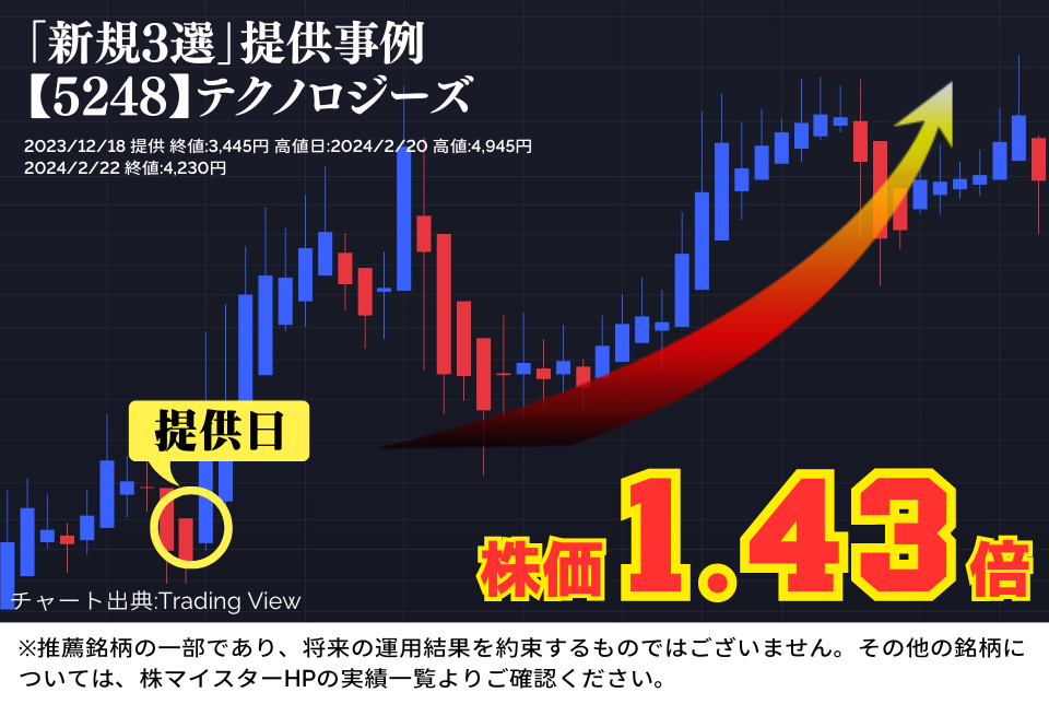 『新規3選』【5248】テクノロジーズ