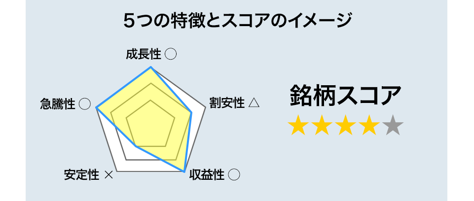 5月の決算シーズンでも急騰株が続々！実績のあるアナリストが厳選します。