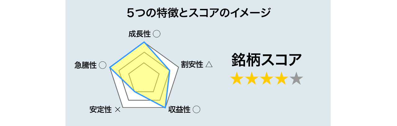 5月の決算シーズンでも急騰株が続々！実績のあるアナリストが厳選します。