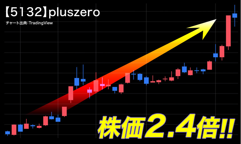 【5132】pluszero　株マイスターで1月16日に提供「株価2.4倍」