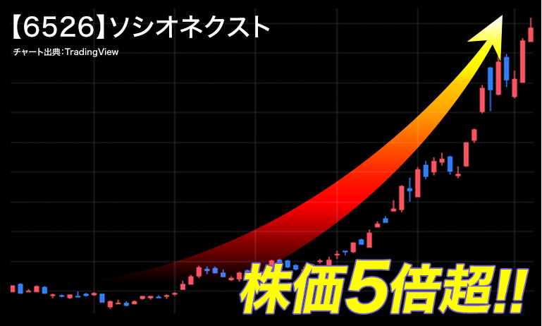 【5132】pluszero　株マイスターで1月16日に提供「株価2.4倍」