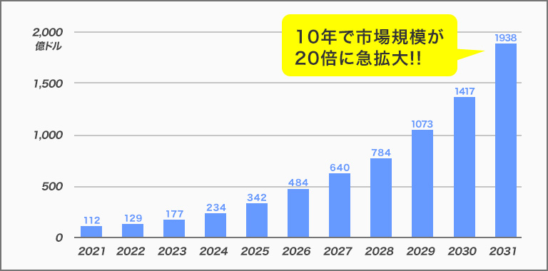 【5132】pluszero　株マイスターで1月16日に提供「株価2.4倍」